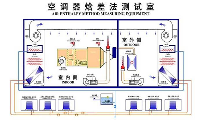 非標類實驗室整體規(guī)劃設計施工(圖1)