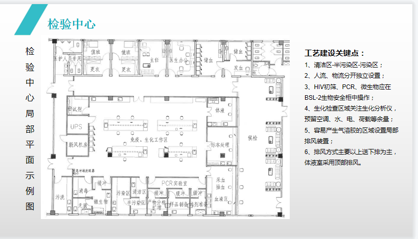 “智能建造 智慧運(yùn)維” 江蘇醫(yī)院建筑與規(guī)劃管理專業(yè)委員會2021年學(xué)術(shù)年會圓滿落幕(圖6)