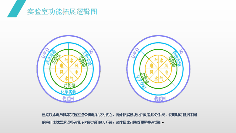 “智能建造 智慧運(yùn)維” 江蘇醫(yī)院建筑與規(guī)劃管理專業(yè)委員會2021年學(xué)術(shù)年會圓滿落幕(圖7)